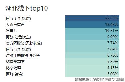 好药师健康大药房,好药师大药房新闻