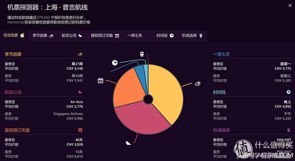 收藏机票,教你怎么买便宜机票建议收藏哦