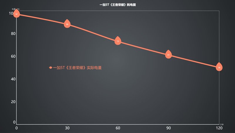 旗舰杀手手机,一加5旗舰杀手