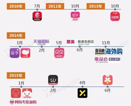 2020年海淘黑五,2017年海淘黑五