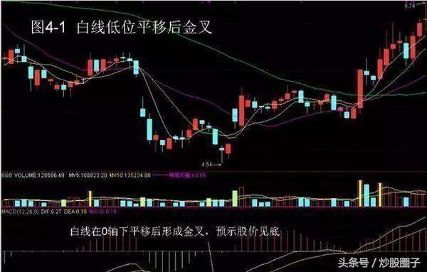 量比多少是最佳买入点数量,如何找到炒股买入点