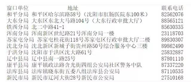 沈阳动迁补偿价格表,沈阳邮票回收价格表