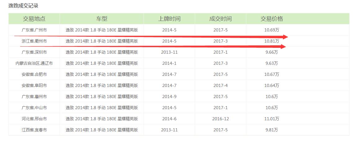 二手丰田逸致值不值,二手逸致4万公里值多少钱