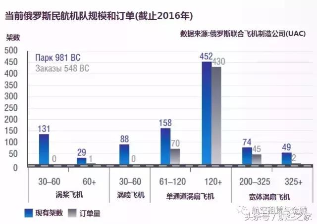 毛熊的卫国战争,毛熊的航天飞机