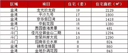 斗门房价近几年走势,斗门最新房价多少钱一平