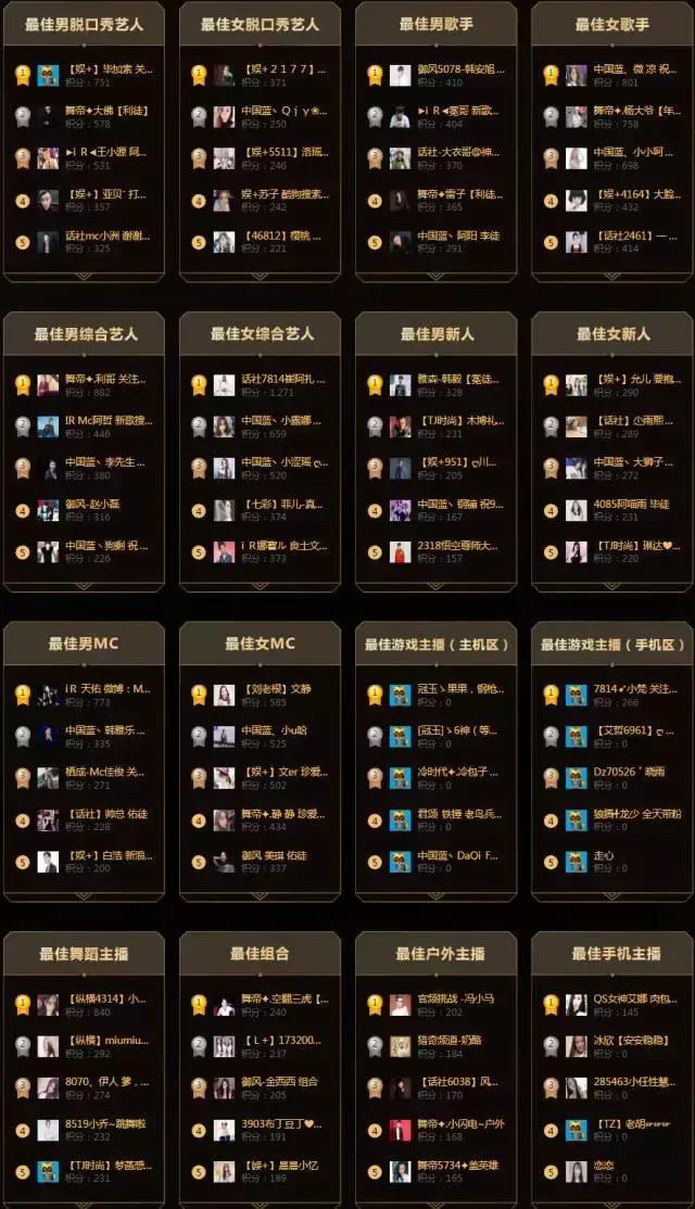 年度盛典入围赛排名,年度盛典投票最新名单