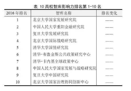 社科院到底有多厉害,中国社科院好还是上海社科院好