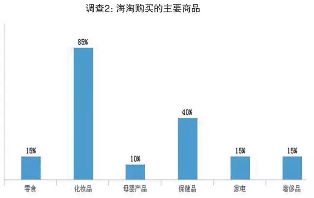 海淘买东西超过1000,海淘买东西只能买1000东西吗