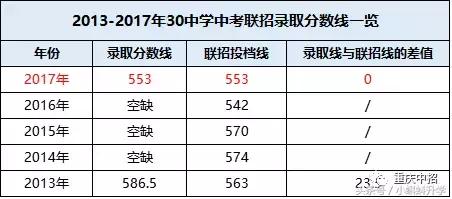 巴蜀独领风骚，两级分化大？渝中区优质中学资源大盘点！