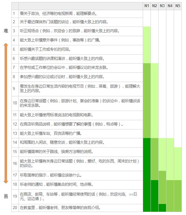 日语jlpt考试怎么学,教你一个好方法测试你的智商