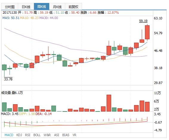 惠达九牧箭牌智能马桶价格战,惠达恒洁九牧马桶