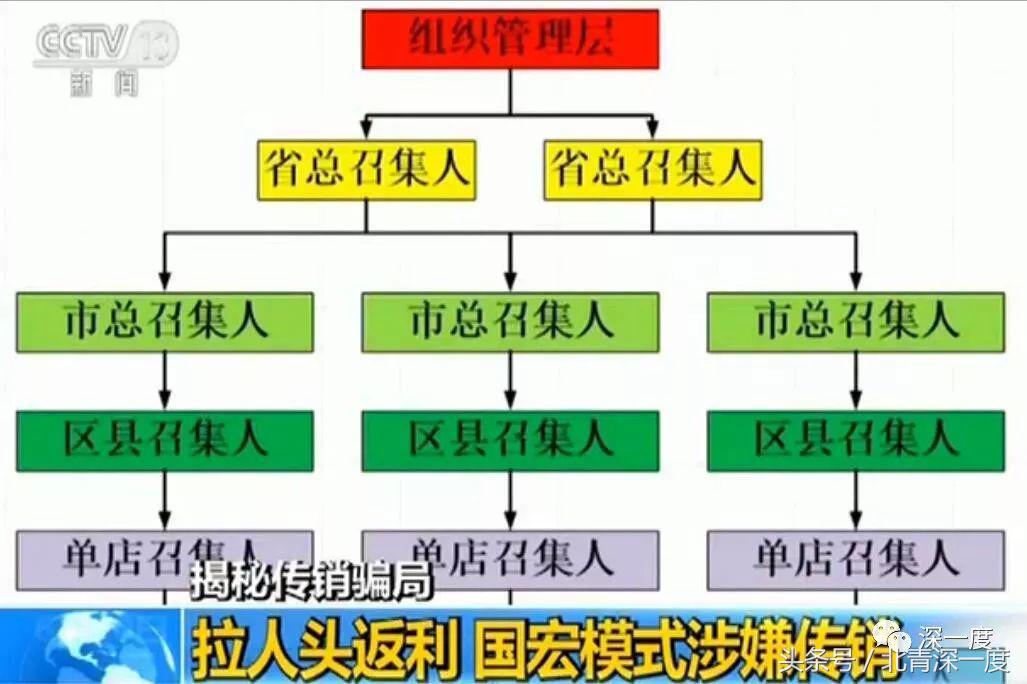 这重庆人“众筹”23亿，涉嫌传销被抓，专家：他那是非法集资！