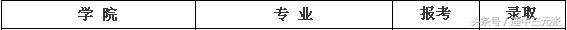 2019考研必须了解的40个专业学位硕士研究生之：汉语国际教育硕士