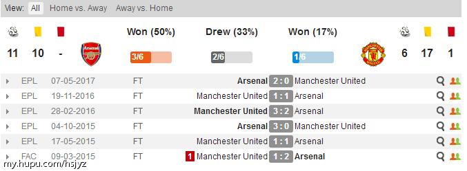 曼联阿森纳英超大战,曼联vs阿森纳最新消息