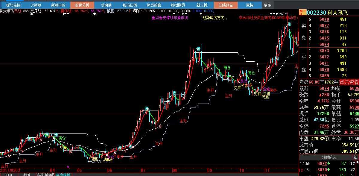 鍒嗘椂涓诲浘鎸囨爣婧愮爜鏃犳湭鏉ヤ笉婕傜Щ,瓒呯骇濂界敤鐭嚎涓诲浘鎸囨爣
