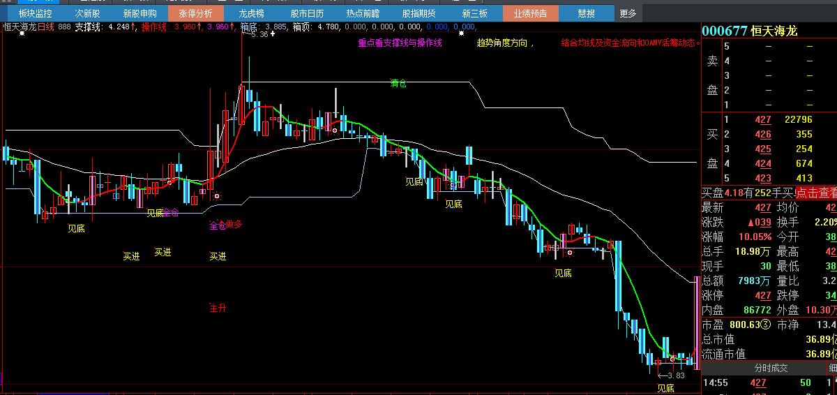 鍒嗘椂涓诲浘鎸囨爣婧愮爜鏃犳湭鏉ヤ笉婕傜Щ,瓒呯骇濂界敤鐭嚎涓诲浘鎸囨爣
