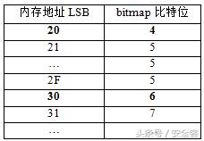 ie浏览器解除阻止,ie浏览器策略服务禁用