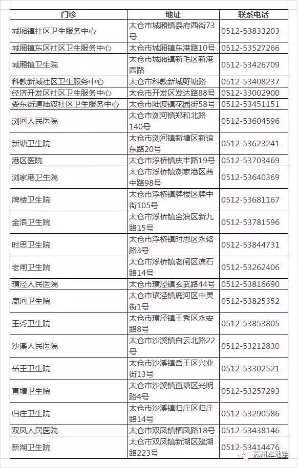 珠海预约四价hpv疫苗首针怎么预约,河北沧州四价hpv疫苗怎么网上预约