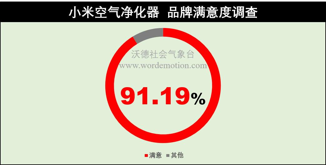 双十一小家电测评,双十一首日战报小家电迎来开门红