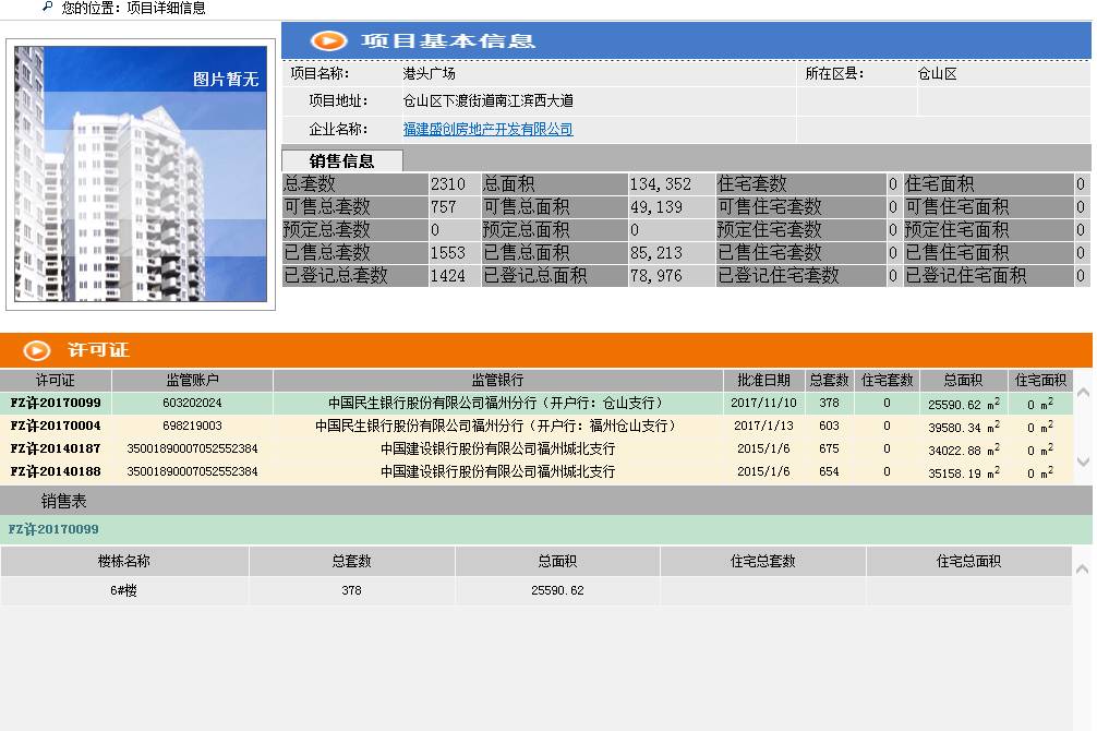 2022福州即将开盘新楼盘,福州拿证最新楼盘