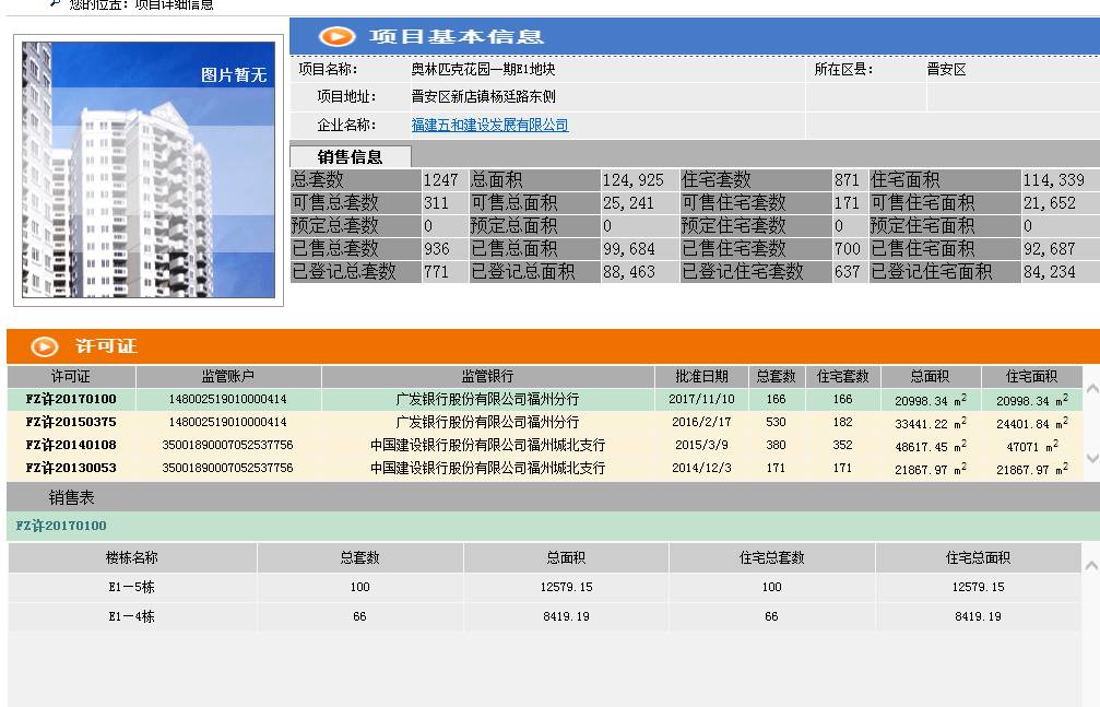 福州最近有哪些楼盘有房产证,福州一楼盘88套住宅预售获批