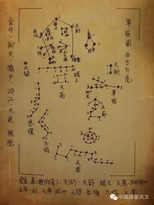 二十八星宿全部名字,二十八星宿咒