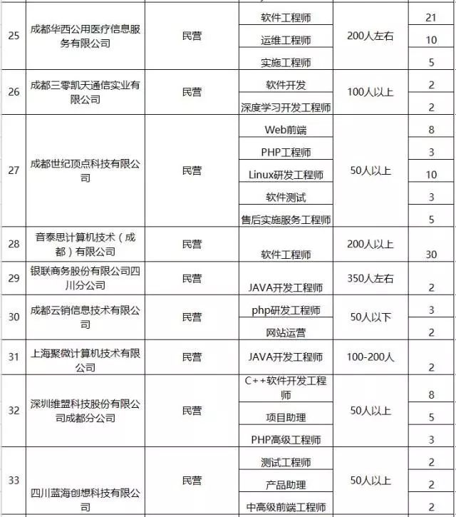 成都高新区空港招聘,成都高新区官网招聘信息