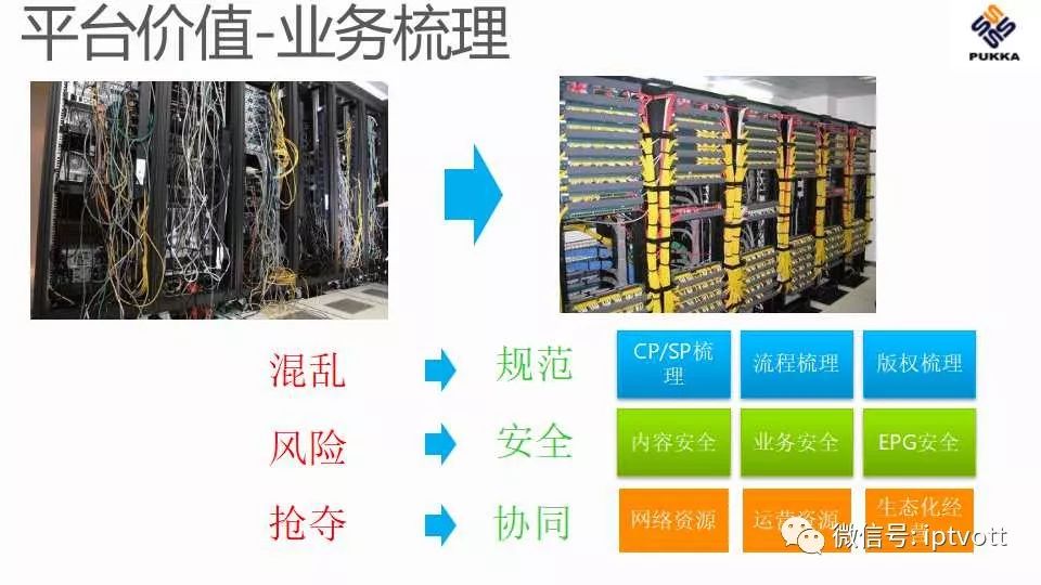 鐢佃绯荤粺搴旂敤绠＄悊杞欢,iptv鐢佃绠＄悊绯荤粺