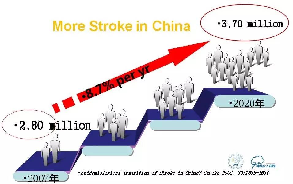 急性缺血性卒中静脉溶栓2018指南,急性缺血性卒中血管内再通标准