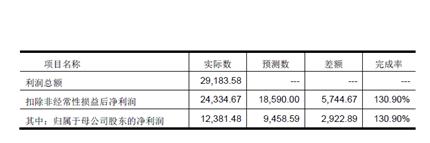 华谊兄弟并购隐患：银汉科技靠偷换会计概念完成业绩承诺