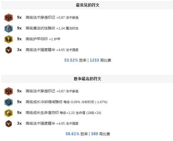 赛季初单人排位怎么玩好,排位赛平民最稳打法