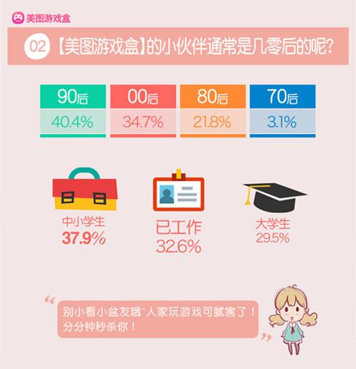 美图游戏盒对比h5,美图游戏盒有哪些游戏