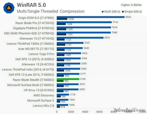 雷蛇锋刃评测,雷蛇razerblade评测