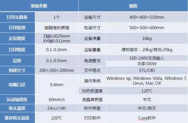 fdm3d打印机操作,3d打印机fdm和光固化的优缺点