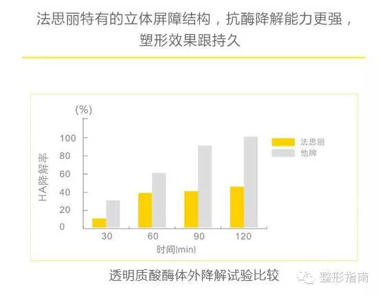 玻尿酸品牌中国市场占有率,玻尿酸护肤品品牌十大排行榜