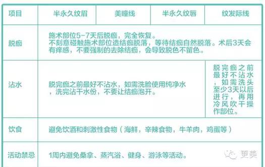 韩式半永久,韩式半永久都有什么