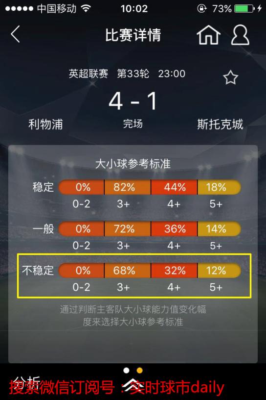如何分析大小球数据,大小球让球解释