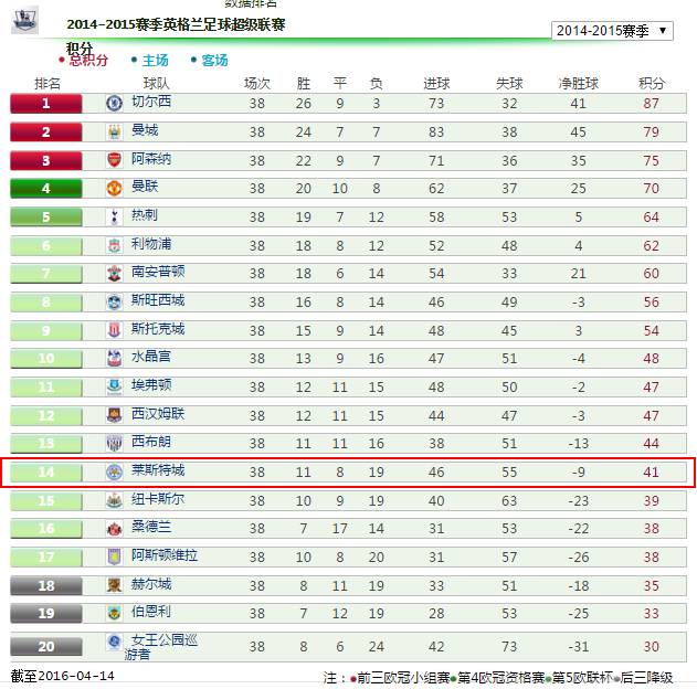 英超莱斯特城2-1狼,英超狼队对莱斯特城