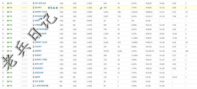 直通车关键词调整技巧,如何快速提高直通车关键词质量分