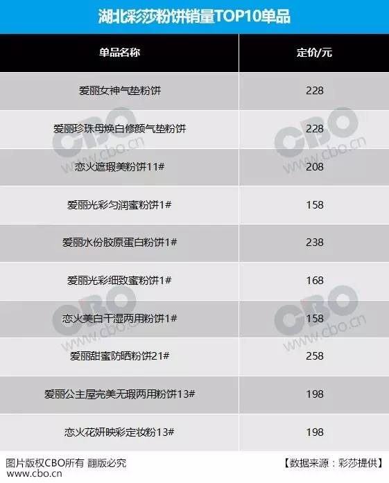 历史最悠久的国货化妆品,这几年崛起的国货化妆品