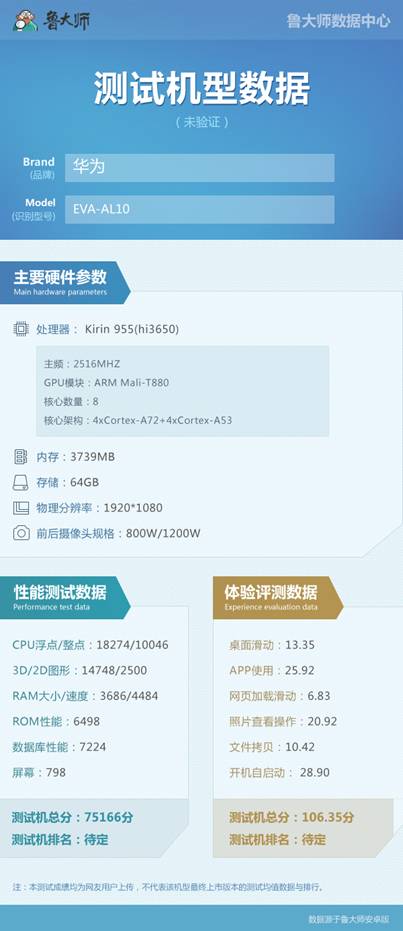 华为p9plus跑分,华为p9麒麟955芯片价格