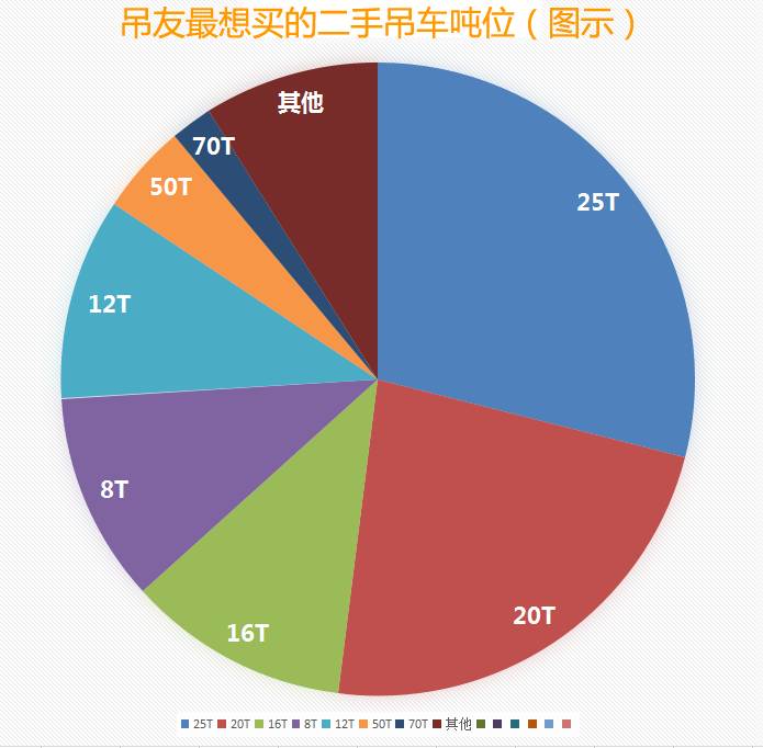 吊车二手市场资讯,二手吊车行情怎么样