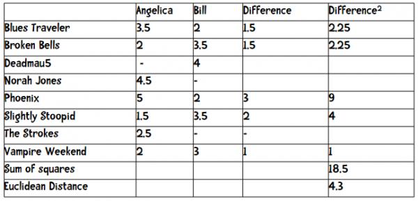 数据挖掘对大数据的帮助,面向程序员的数据挖掘指南
