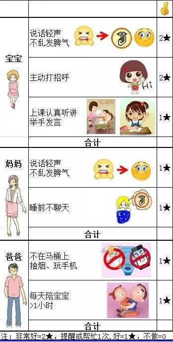 “五角星”奖励制，遗漏了这些细节，原本是“鼓励”，最后变挫败