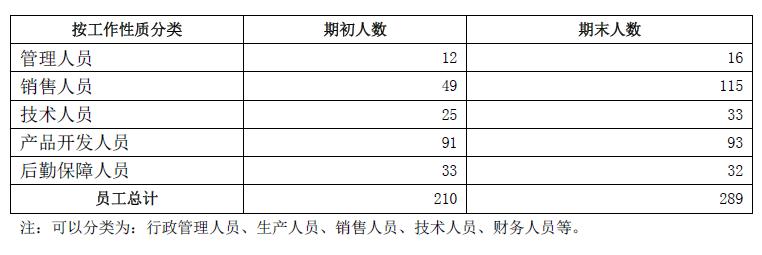 101网校口碑,101网校效果如何