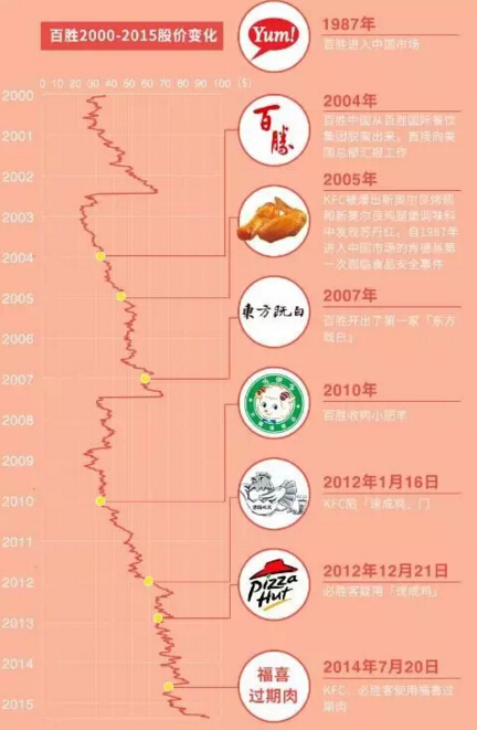 百胜的困境，山德士上校如何能重振威风？
