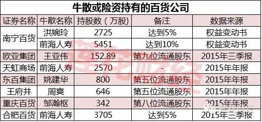 牛散扎堆持股的股票有哪些,牛散扎堆宝胜股份