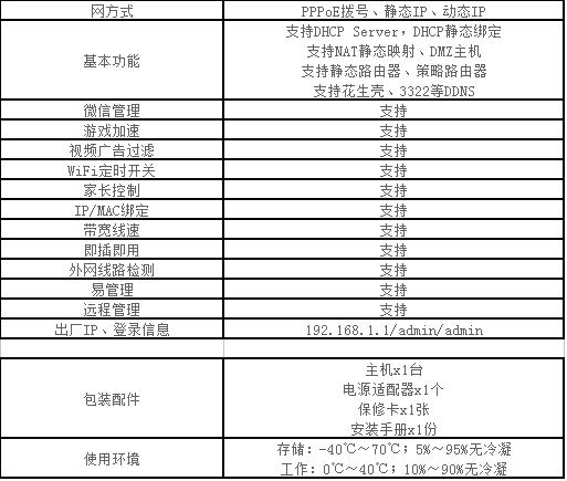 艾泰路由器a309w怎么登录,艾泰最高端路由器