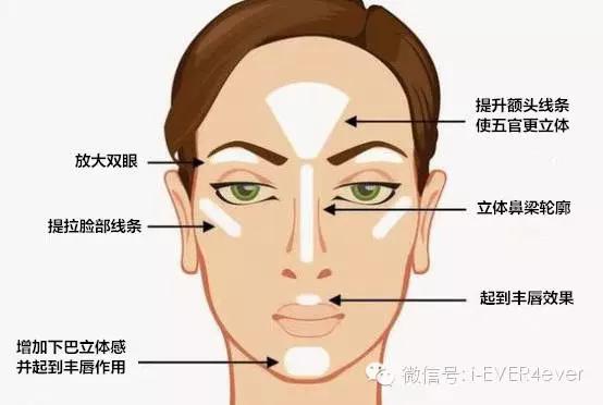 好用的改善唇色的唇膏,追韩剧该怎么办