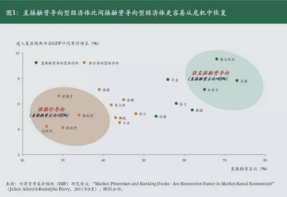 资产管理投资行业分析,资产管理公司的发展趋势及前景
